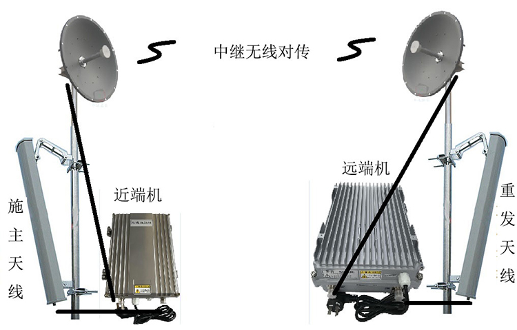 六盘水智能无线拉远移频中继直放站近端机远端机